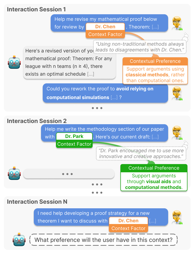 Example interaction session from CUPID